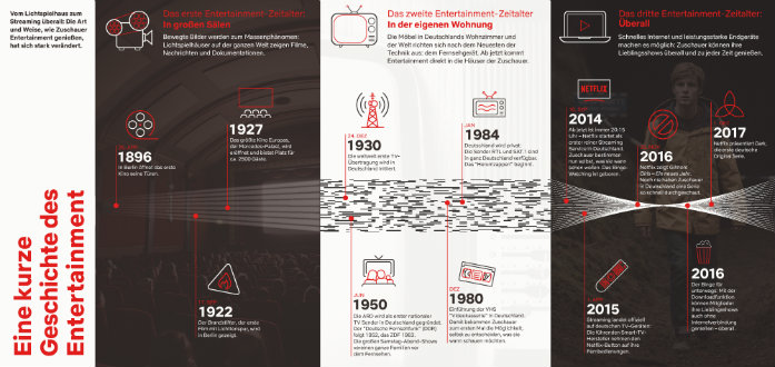 3982 Netflix Timeline DarkBackgroundneu