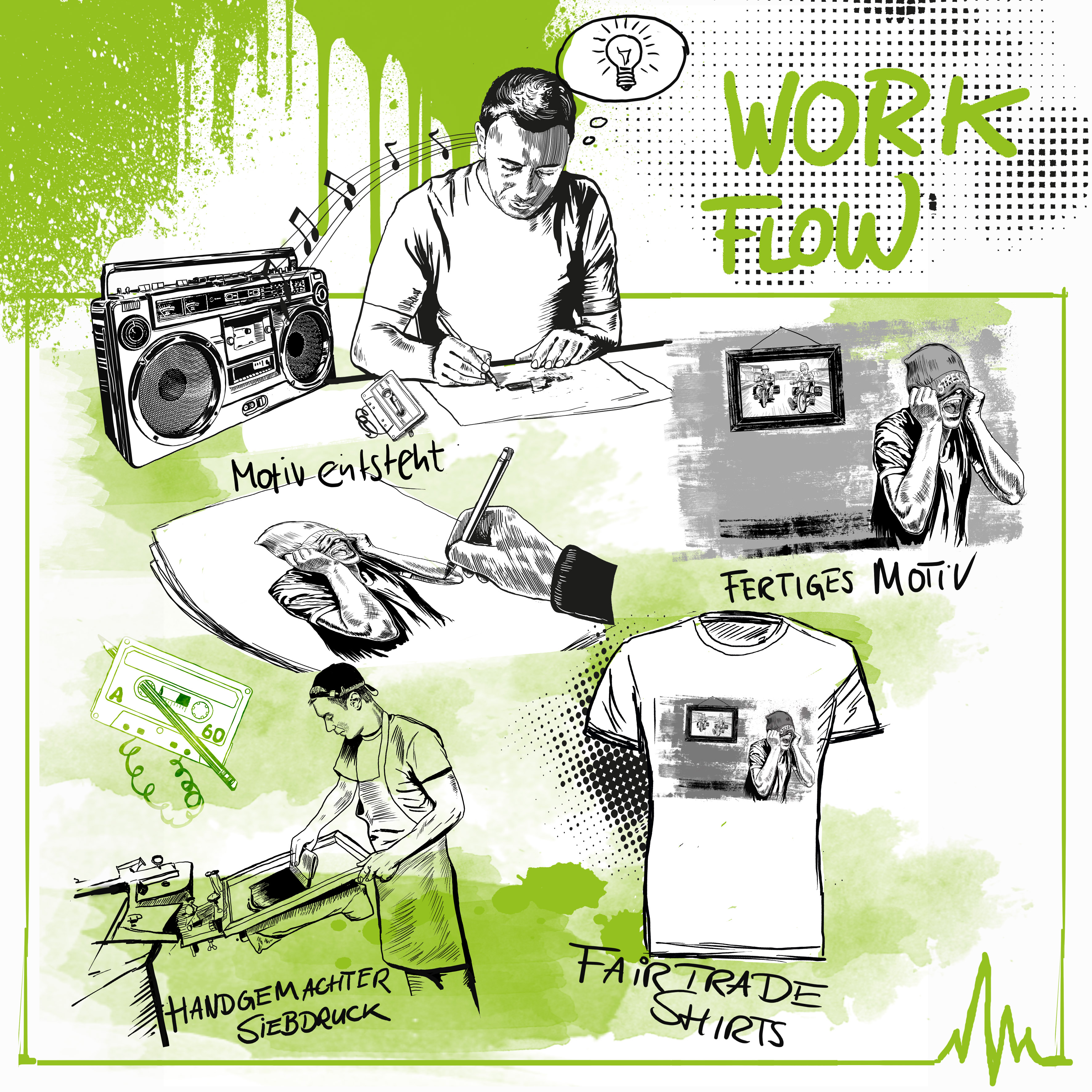 ABZ Workflow quadrat