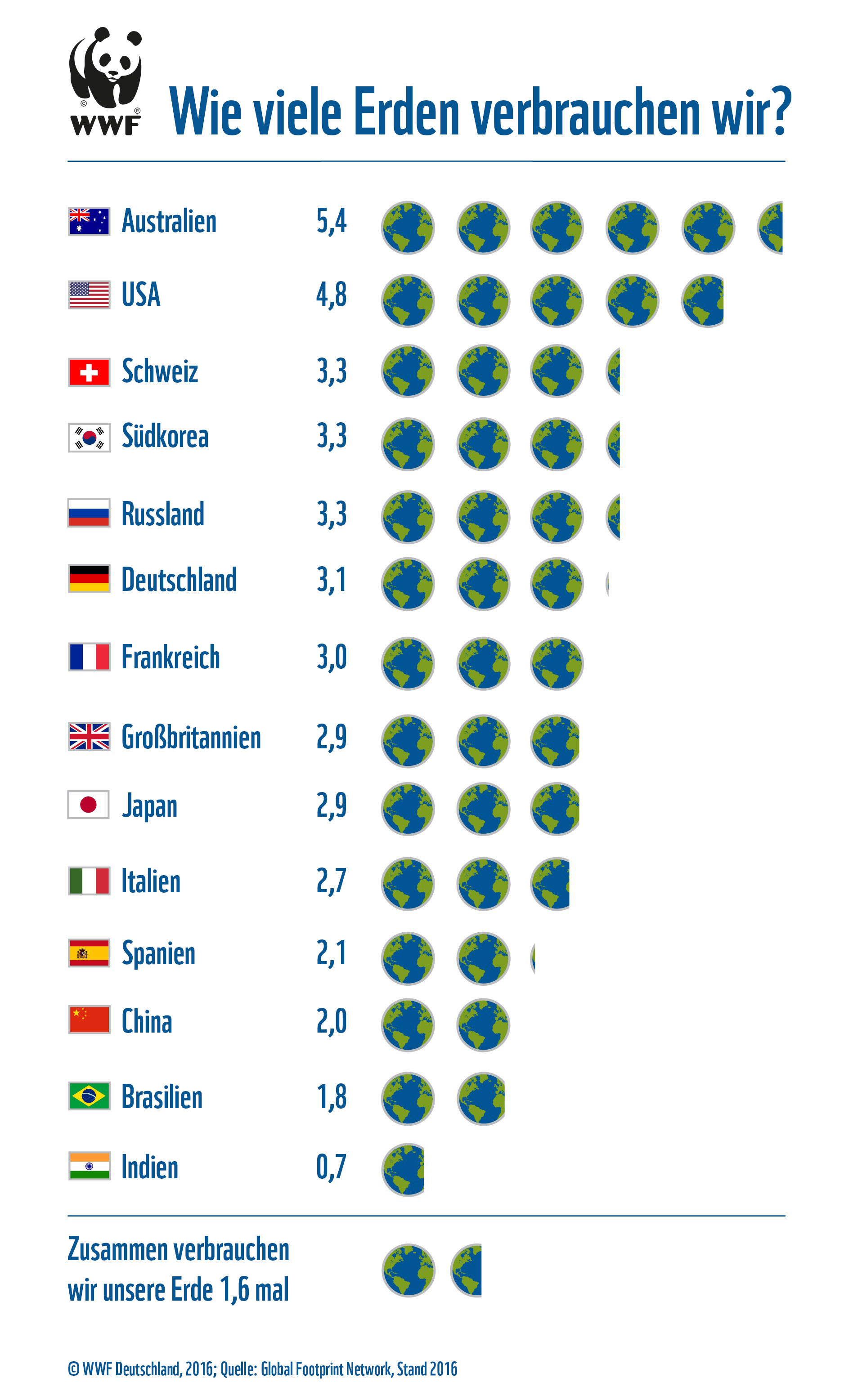 worldovershootday2016